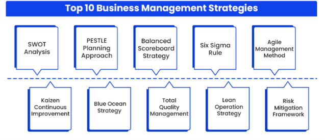 Konsultan-Bisnis-Semarang-top-10-business-management-strategies