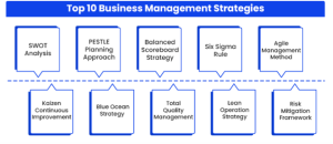 Konsultan-Bisnis-BEKASI-top-10-business-management-strategies